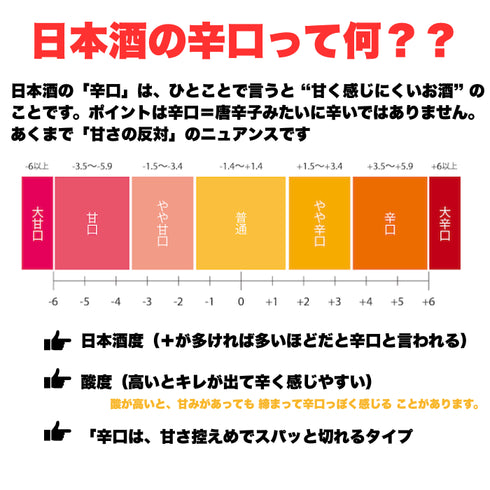 日本酒辛口セット